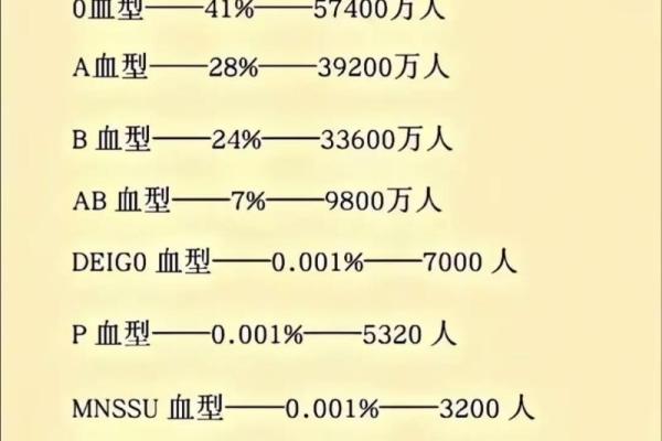 最容易出学霸的血型有哪些呢