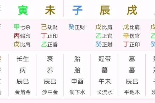 八字带财