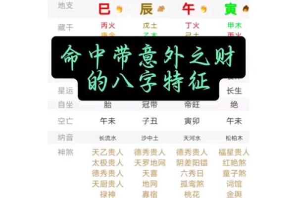 八字带财