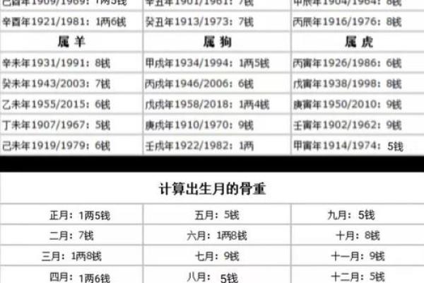 八字称骨算命准吗会产生影响吗