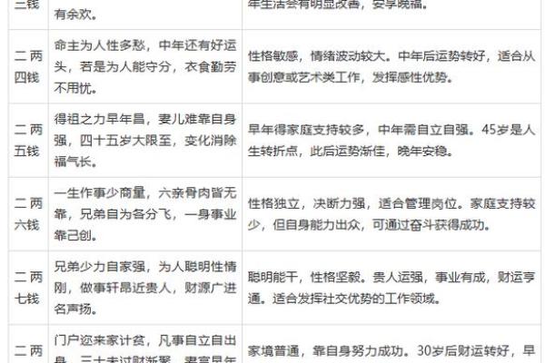 八字称骨算命准吗会产生影响吗