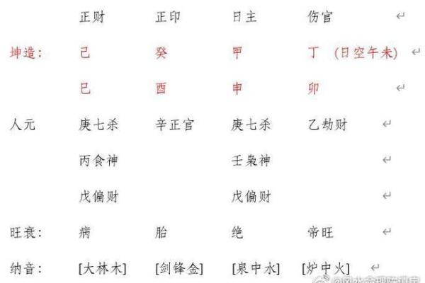 男女八字合婚日期一样