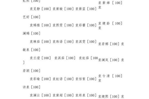 单姓女孩名字大全-单姓女孩起名字大全-单姓名字大全姓名
