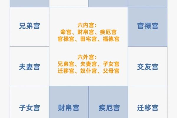 紫薇斗数看孩子性格