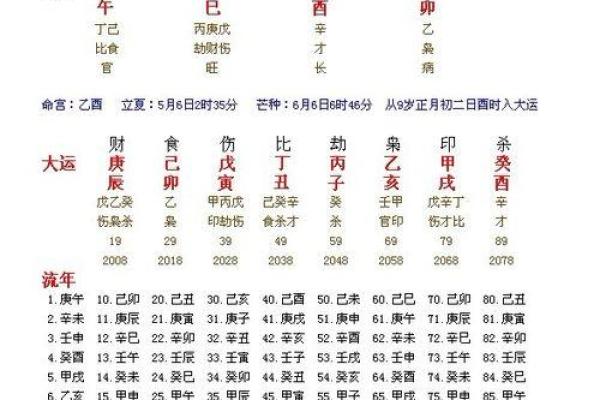 三大星座命盘查询