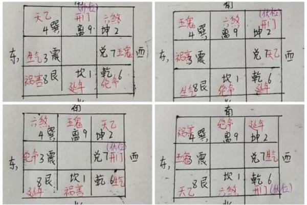 生辰八字文昌位对照表  2024文昌星方位