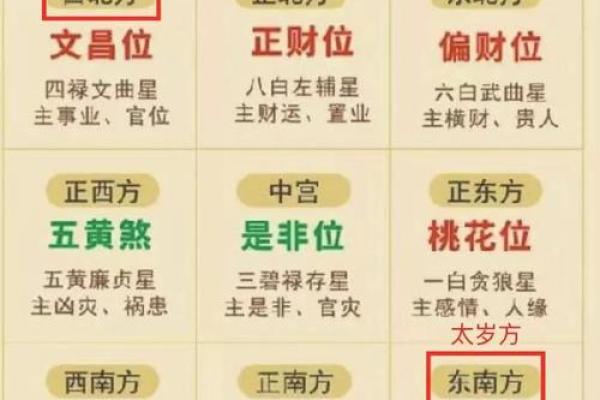 生辰八字文昌位对照表  2024文昌星方位