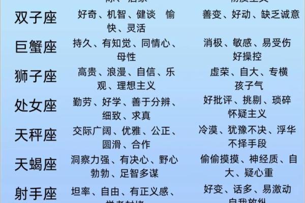 十二星座人品最差的星座 人品最差的星座排名