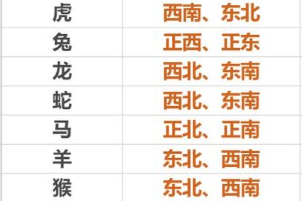 壁上土命床头朝哪好 朝哪个方位旺自己