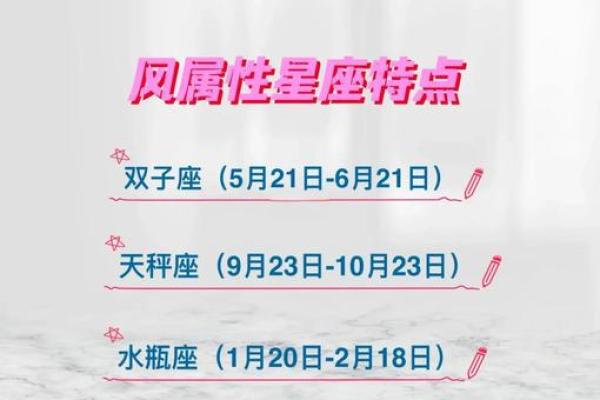 什么叫风向星座吗