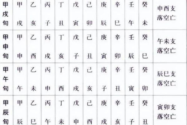 紫薇斗数副旬