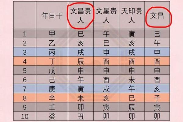 命带双文昌八字命理有哪些特征