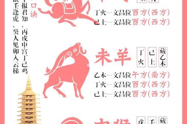 命带双文昌八字命理有哪些特征