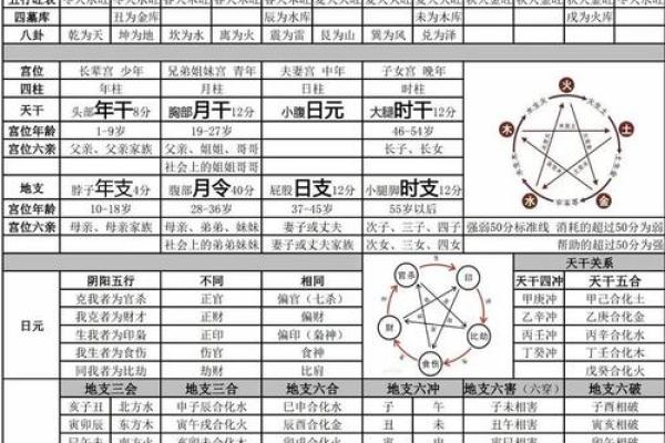 八字姓名配对周易解释 八字姓名配对免费？