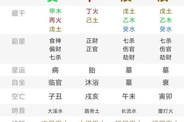 秦始皇生辰八字