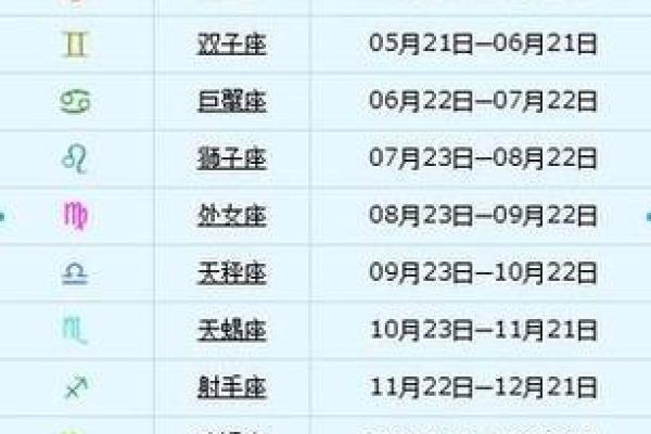 2月20日是什么星座
