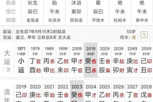 八字女命戊与癸合