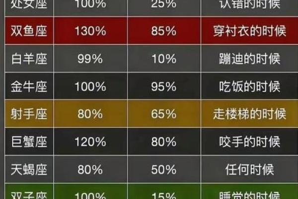 十二星座考试分数