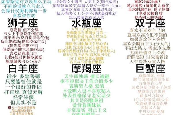 十二星座考试分数