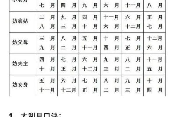 结婚吉日10月18 结婚吉日10月份那天为好？