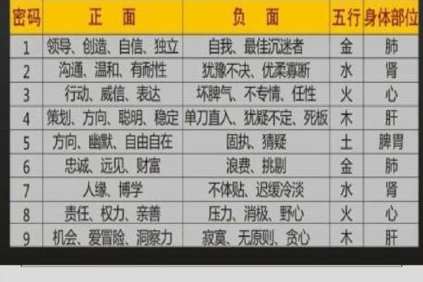 生命灵数测试我适合哪个城市