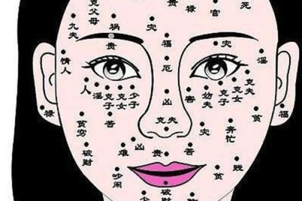 风水角度女人身上长有福痣的位置图解