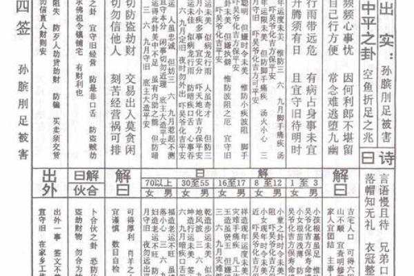 佛祖灵签详解46签详解