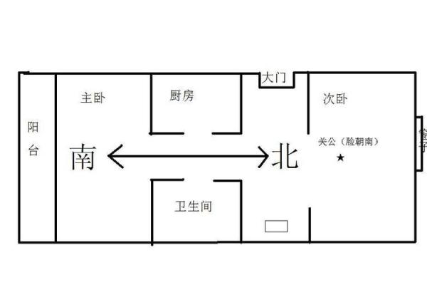 武财神爷摆放位置禁忌风水朝向方向