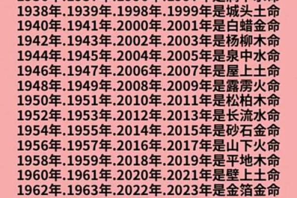 火命的人适合在什么方位工作