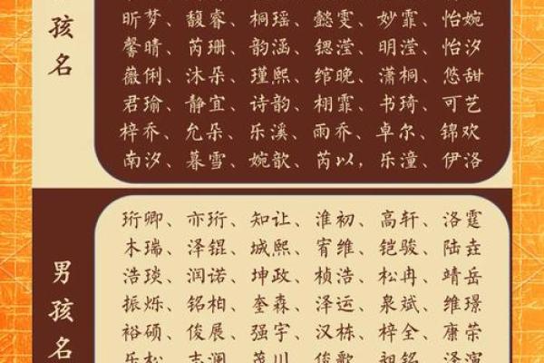 宝宝起名生辰八字