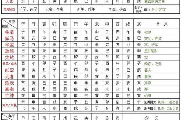 八字中用神的纯杂是什么？
