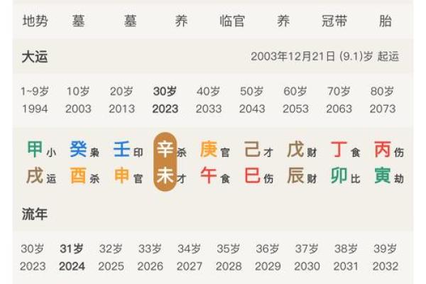 八字算命是否能当官,八字可以看当多大的官吗