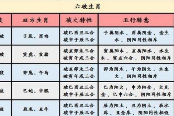 十二生肖算命知道自己的命运如何