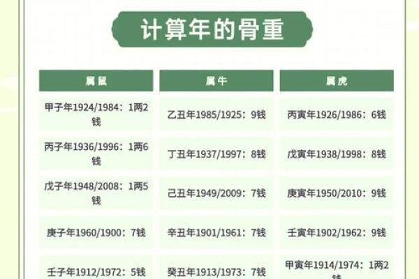 称骨算命寺庙