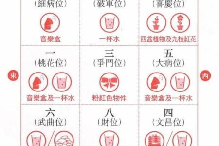 婚恋看点：导致墙外桃花的风水