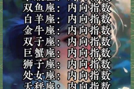 12星座好骗指数看看究竟谁最容易上当受骗！