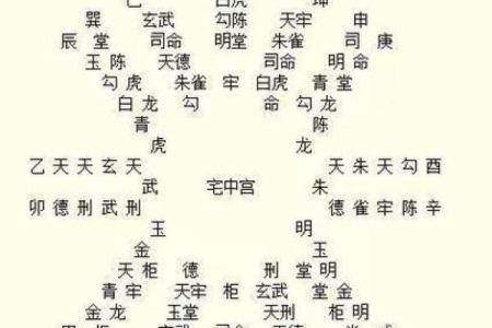 二十八宿算命法