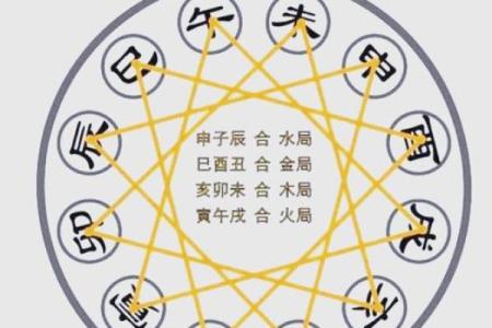 八字纯阳的女命多吗