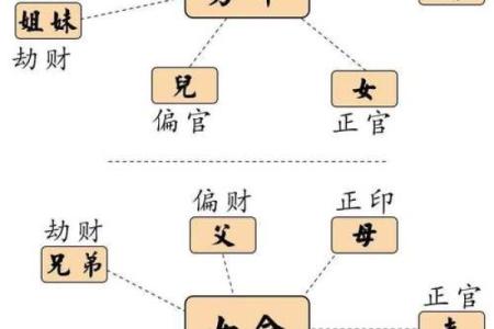 什么八字会有异性贵人 八字有异性贵人