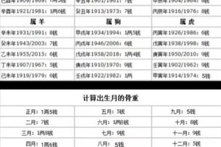 八字称骨算命准吗会产生影响吗