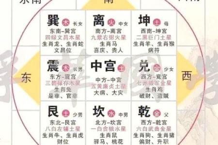 厨房方位吉凶风水怎么看-