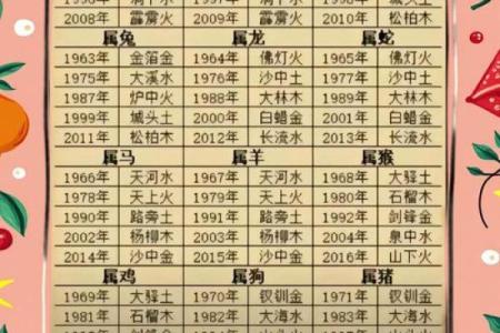 哪些八字是属于克夫的呢