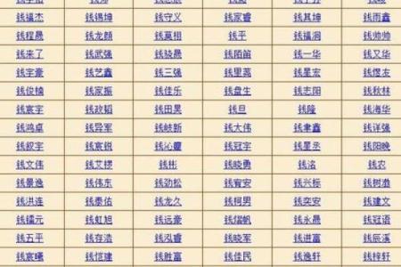 生辰八字算名字