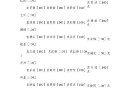 单姓女孩名字大全-单姓女孩起名字大全-单姓名字大全姓名
