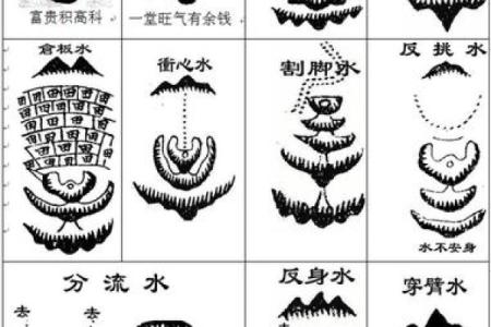 漏头水风水