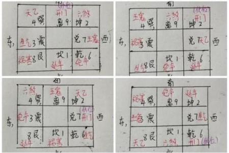 生辰八字文昌位对照表  2024文昌星方位