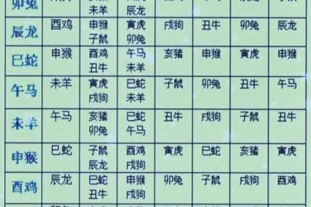 1962年属什么生肖啥命 1962年属什么生肖配对