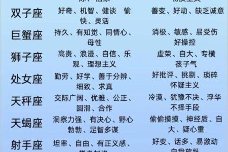 十二星座人品最差的星座 人品最差的星座排名