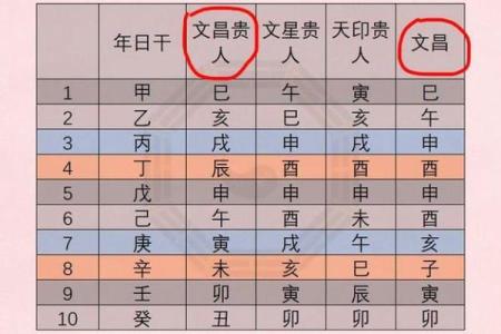 命带双文昌八字命理有哪些特征