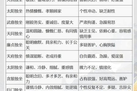 紫微斗数：天使面孔魔鬼身材之命宫特点